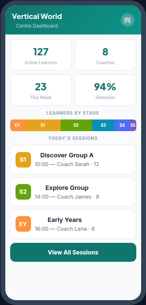 GCS Centre Manager dashboard with metrics and sessions