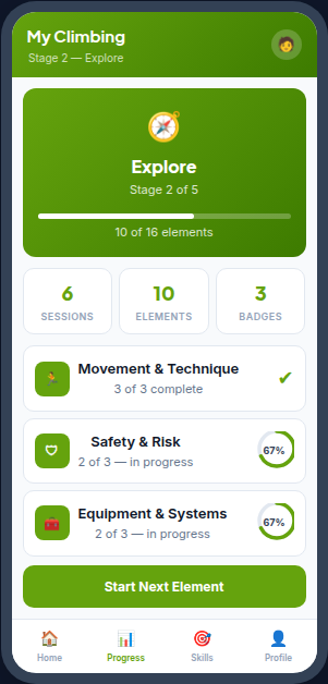 GCS Learner app, stage progress and skill domains